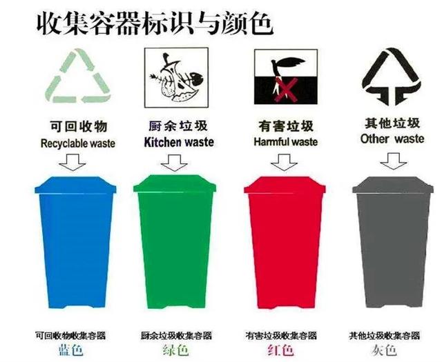 垃圾分类的意义