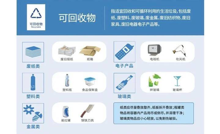 垃圾分类宣传示意图