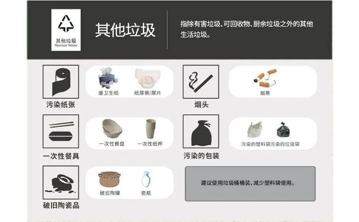 垃圾分类宣传示意图