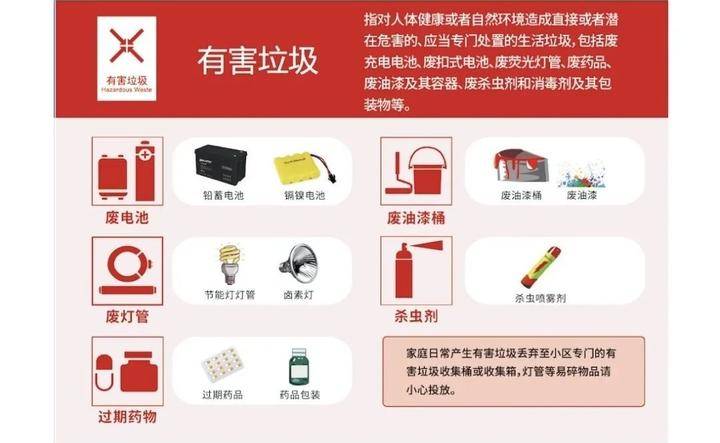 垃圾分类宣传示意图