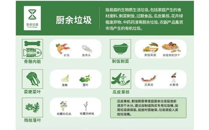 垃圾分类宣传示意图