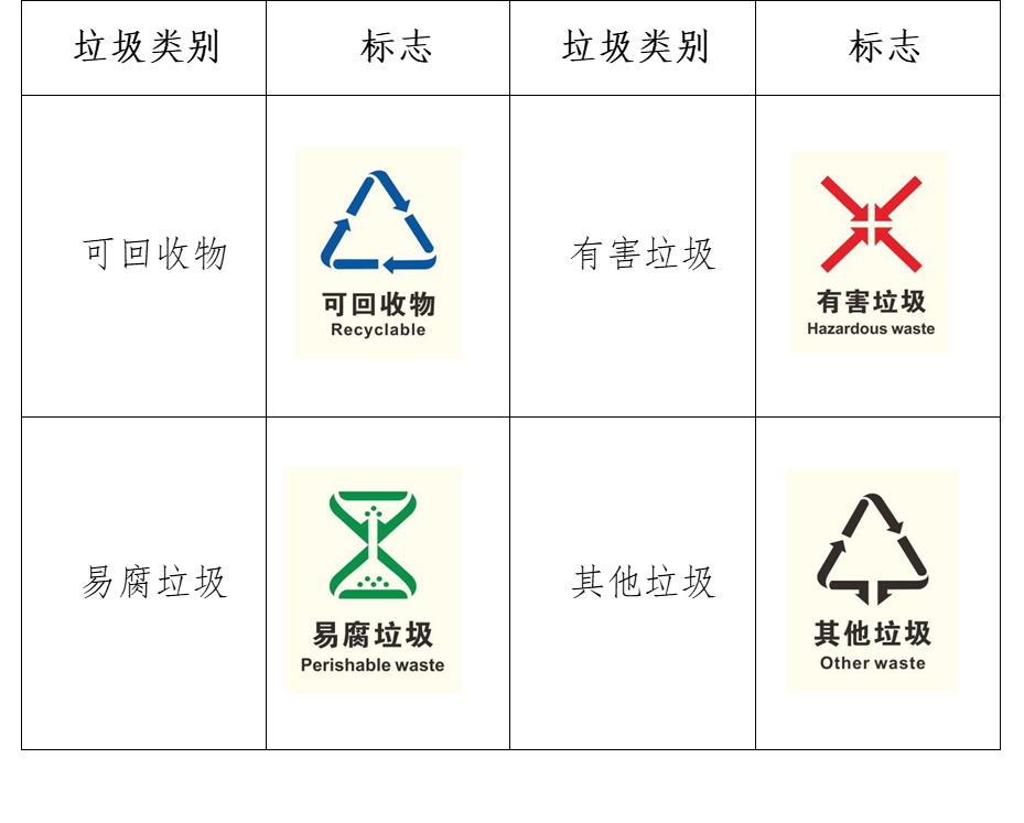 浙江省《城镇生活垃圾分类标准》(DB33/1166)