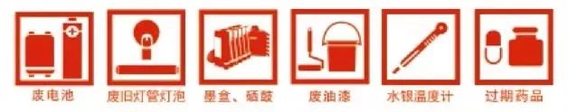 垃圾分类：有害垃圾