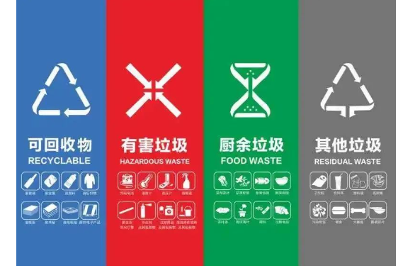 垃圾分类科普知识，建议收藏！